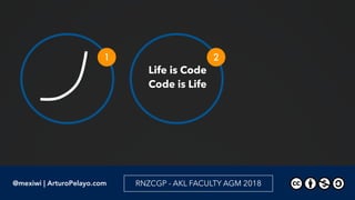 Life is Code 
Code is Life
1 2
@mexiwi
ArturoPelayo.com
#RNZCGPDigital@mexiwi | ArturoPelayo.com RNZCGP - AKL FACULTY AGM ...