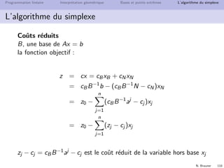 N. Brauner 109
Programmation lin´eaire Interpr´etation g´eom´etrique Bases et points extrˆemes L’algorithme du simplexe
L’algorithme du simplexe
Forme standard
max z
s.c. z −20x1 − 10x2 = 0
x1 + 2x2 + s1 = 120
x1 + x2 + s2 = 100
x1 + s3 = 70
x2 + s4 = 50
Forme tableau
z x1 x2 s1 s2 s3 s4
z 1 −20 −10 0 0 0 0 0
s1 0 1 2 1 0 0 0 120
s2 0 1 1 0 1 0 0 100
s3 0 1 0 0 0 1 0 70
s4 0 0 1 0 0 0 1 50
 