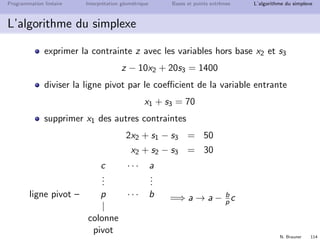 N. Brauner 113
Programmation lin´eaire Interpr´etation g´eom´etrique Bases et points extrˆemes L’algorithme du simplexe
L’algorithme du simplexe
Principe du quotient minimal
colonne pivot x1 second membre ≥ 0 quotient
a1 ≤ 0 b1 -
a2  0 b2
b2
a2
a3  0 b3
b3
a3
a4 = 0 b4 -
ligne r br
ar
= min bi
ai
|ai  0 → faire sortir s3
z x1 x2 s1 s2 s3 s4
z 1 −20 −10 0 0 0 0 0
s1 0 1 2 1 0 0 0 120
s2 0 1 1 0 1 0 0 100
s3 0 1 0 0 0 1 0 70
s4 0 0 1 0 0 0 1 50
 