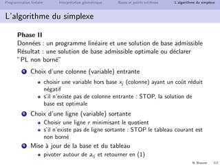 N. Brauner 116
Programmation lin´eaire Interpr´etation g´eom´etrique Bases et points extrˆemes L’algorithme du simplexe
L’algorithme du simplexe
z x1 x2 s1 s2 s3 s4
z 1 0 −10 0 0 20 0 1400
s1 0 0 2 1 0 −1 0 50
s2 0 0 1 0 1 −1 0 30
x1 0 1 0 0 0 1 0 70
s4 0 0 1 0 0 0 1 50
z x1 x2 s1 s2 s3 s4
z 1 0 0 5 0 15 0 1650
x2 0 0 1 1
2 0 −1
2 0 25
s2 0 0 0 −1
2 1 −1
2 0 5
x1 0 1 0 0 0 1 0 70
s4 0 0 0 −1
2 0 1
2 1 25
x1, x2, s2, s4 en base et s1, s3 hors base
sol de base (70, 25, 0, 5, 0, 25) de valeur 1650
optimale car z = 1650 − 5s1 − 15s3 et s1 = s3 = 0
 