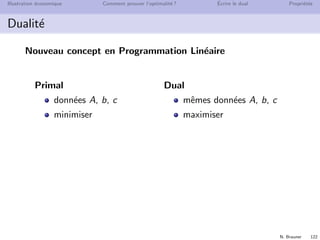 N. Brauner 121
Illustration ´economique Comment prouver l’optimalit´e ? ´Ecrire le dual Propri´et´es
Plan
10 Illustration ´economique
11 Comment prouver l’optimalit´e ?
12 ´Ecrire le dual
13 Propri´et´es
 
