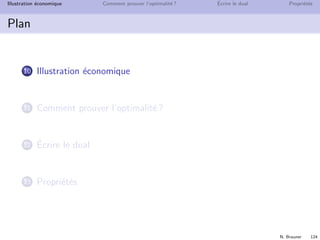 N. Brauner 123
Illustration ´economique Comment prouver l’optimalit´e ? ´Ecrire le dual Propri´et´es
Plan
10 Illustration ´economique
11 Comment prouver l’optimalit´e ?
12 ´Ecrire le dual
13 Propri´et´es
 