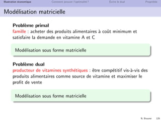 N. Brauner 127
Illustration ´economique Comment prouver l’optimalit´e ? ´Ecrire le dual Propri´et´es
Probl`eme dual (D) associ´e `a (P)
Un producteur de cachets de vitamine synth´etique veut convaincre
la famille d’acheter ses vitamines.
Quel prix de vente wA et wC ?
pour ˆetre comp´etitif
et maximiser le proﬁt
Mod´elisation
 