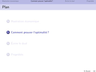 N. Brauner 131
Illustration ´economique Comment prouver l’optimalit´e ? ´Ecrire le dual Propri´et´es
G´en´eralisation de l’illustration ´economique
ressource i demande j
produit j aij cj
coˆut i bi
Probl`eme primal (demandeur de produit) : quelle quantit´e xi de
ressource i acheter pour satisfaire la demande `a coˆut minimum ?
min
i
bi xi s.c.
i
aij xi ≥ cj ∀j
Probl`eme dual (vendeur de produit) : `a quel prix proposer les
produits pour maximiser le proﬁt tout en restant comp´etitif ?
max
j
cj wj s.c.
j
aij wj ≤ bi ∀i
 