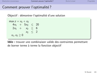 N. Brauner 132
Illustration ´economique Comment prouver l’optimalit´e ? ´Ecrire le dual Propri´et´es
Plan
10 Illustration ´economique
11 Comment prouver l’optimalit´e ?
12 ´Ecrire le dual
13 Propri´et´es
 