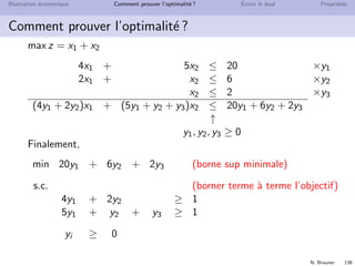 N. Brauner 133
Illustration ´economique Comment prouver l’optimalit´e ? ´Ecrire le dual Propri´et´es
Comment prouver l’optimalit´e ?
Objectif : d´emontrer l’optimalit´e d’une solution
max z = x1 + x2
4x1 + 5x2 ≤ 20
2x1 + x2 ≤ 6
x2 ≤ 2
x1, x2 ≥ 0
Id´ee : trouver une combinaison valide des contraintes permettant
de borner terme `a terme la fonction objectif
 