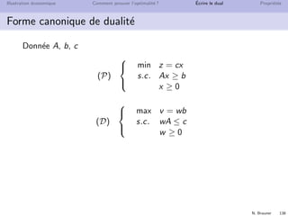 N. Brauner 137
Illustration ´economique Comment prouver l’optimalit´e ? ´Ecrire le dual Propri´et´es
Plan
10 Illustration ´economique
11 Comment prouver l’optimalit´e ?
12 ´Ecrire le dual
13 Propri´et´es
 