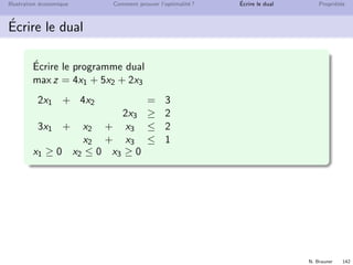 N. Brauner 141
Illustration ´economique Comment prouver l’optimalit´e ? ´Ecrire le dual Propri´et´es
Tableau des signes
min max
primal dual
dual primal
variable ≥ 0 contrainte ≤
variable 0 contrainte =
variable ≤ 0 contrainte ≥
contrainte ≤ variable ≤ 0
contrainte = variable 0
contrainte ≥ variable ≥ 0
L’´ecriture du Dual est automatique :
les variables
la fonction objectif
les contraintes
 