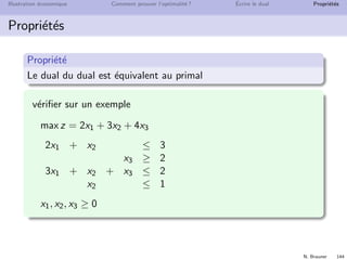 N. Brauner 143
Illustration ´economique Comment prouver l’optimalit´e ? ´Ecrire le dual Propri´et´es
Plan
10 Illustration ´economique
11 Comment prouver l’optimalit´e ?
12 ´Ecrire le dual
13 Propri´et´es
 