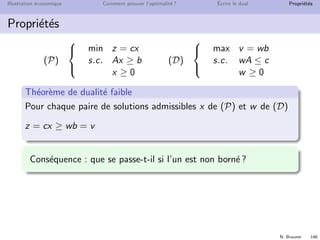 N. Brauner 144
Illustration ´economique Comment prouver l’optimalit´e ? ´Ecrire le dual Propri´et´es
Propri´et´es
Propri´et´e
Le dual du dual est ´equivalent au primal
v´eriﬁer sur un exemple
max z = 2x1 + 3x2 + 4x3
2x1 + x2 ≤ 3
x3 ≥ 2
3x1 + x2 + x3 ≤ 2
x2 ≤ 1
x1, x2, x3 ≥ 0
 