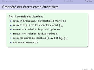 N. Brauner 147
Illustration ´economique Comment prouver l’optimalit´e ? ´Ecrire le dual Propri´et´es
Et l’optimalit´e ?
Certiﬁcat d’optimalit´e
Si
z = cx = wb = v
pour des solutions admissibles x de (P) et w et (D), alors x et w
sont optimales
Th´eor`eme de dualit´e forte
Si (P) a des solutions et (D) a des solutions, alors
cx∗
= w∗
b
 