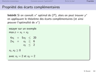 N. Brauner 150
Illustration ´economique Comment prouver l’optimalit´e ? ´Ecrire le dual Propri´et´es
Propri´et´e
Propri´et´e des ´ecarts compl´ementaires
Pour x∗ optimale de (P) et w∗ optimale de (D) alors
une contrainte de (P) est serr´ee `a ´egalit´e
OU
la variable associ´ee `a cette contrainte est nulle dans w∗
idem dans l’autre sens
xj tj = 0 et si wi = 0
preuve
 