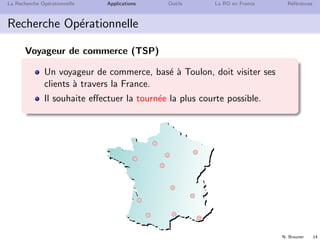 N. Brauner 14
La Recherche Op´erationnelle Applications Outils La RO en France R´ef´erences
Recherche Op´erationnelle
Voyageur de commerce (TSP)
Un voyageur de commerce, bas´e `a Toulon, doit visiter ses
clients `a travers la France.
Il souhaite eﬀectuer la tourn´ee la plus courte possible.
 