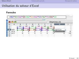 N. Brauner 158
Solveur d’Excel Analyse post-optimale D´ecoupe de rouleaux
Utilisation du solveur d’Excel
R´esoudre l’exercice Vitamines avec le solveur d’Excel
Description des donn´ees
 