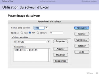 N. Brauner 159
Solveur d’Excel Analyse post-optimale D´ecoupe de rouleaux
Utilisation du solveur d’Excel
Formules
 