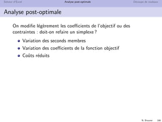N. Brauner 165
Solveur d’Excel Analyse post-optimale D´ecoupe de rouleaux
Plan
14 Solveur d’Excel
15 Analyse post-optimale
16 Application : la d´ecoupe de rouleaux
 