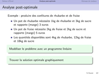 N. Brauner 166
Solveur d’Excel Analyse post-optimale D´ecoupe de rouleaux
Analyse post-optimale
On modiﬁe l´eg`erement les coeﬃcients de l’objectif ou des
contraintes : doit-on refaire un simplexe ?
Variation des seconds membres
Variation des coeﬃcients de la fonction objectif
Coˆuts r´eduits
 