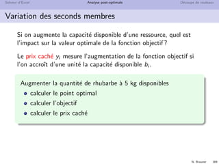 N. Brauner 168
Solveur d’Excel Analyse post-optimale D´ecoupe de rouleaux
Analyse post-optimale
R´esoudre `a l’aide du solveur d’Excel
 