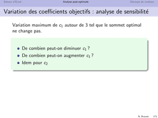 N. Brauner 172
Solveur d’Excel Analyse post-optimale D´ecoupe de rouleaux
Variation des coeﬃcients objectifs
Si on augmente le prix de vente unitaire ou si l’on diminue le coˆut
de production unitaire, quel est l’impact sur la valeur de l’objectif ?
La valeur de la j-`eme variable `a l’optimum (x∗
j ) mesure
l’augmentation de la fonction objectif si l’on accroˆıt d’une unit´e la
marge unitaire cj .
Augmenter la marge du pot de rhubarbe `a 4 euros
calculer le point optimal
calculer l’objectif
calculer l’augmentation de l’objectif
 