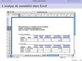 N. Brauner 173
Solveur d’Excel Analyse post-optimale D´ecoupe de rouleaux
Variation des coeﬃcients objectifs : analyse de sensibilit´e
Variation maximum de c1 autour de 3 tel que le sommet optimal
ne change pas.
De combien peut-on diminuer c1 ?
De combien peut-on augmenter c1 ?
Idem pour c2
 