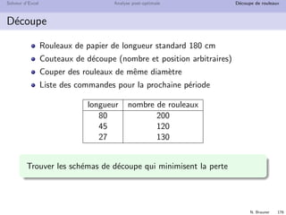 N. Brauner 175
Solveur d’Excel Analyse post-optimale D´ecoupe de rouleaux
Plan
14 Solveur d’Excel
15 Analyse post-optimale
16 Application : la d´ecoupe de rouleaux
 