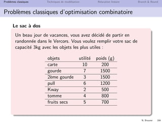 N. Brauner 183
Probl`emes classiques Techniques de mod´elisation Relaxation lin´eaire Branch  Bound
Plan
17 Probl`emes classiques
18 Techniques de mod´elisation
19 Relaxation lin´eaire
20 Branch  Bound
 