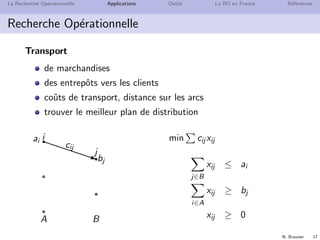 N. Brauner 17
La Recherche Op´erationnelle Applications Outils La RO en France R´ef´erences
Recherche Op´erationnelle
Transport
de marchandises
des entrepˆots vers les clients
coˆuts de transport, distance sur les arcs
trouver le meilleur plan de distribution
a
a
a
a
a
a
€€€€€€q
A B
cij
i
j
ai
bj
min cij xij
j∈B
xij ≤ ai
i∈A
xij ≥ bj
xij ≥ 0
 