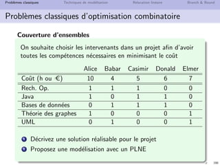 N. Brauner 189
Probl`emes classiques Techniques de mod´elisation Relaxation lin´eaire Branch  Bound
Probl`emes classiques d’optimisation combinatoire
Remplissage de boˆıtes (bin packing)
des articles N = {1, 2 . . . n} de taille {s1, s2 . . . sn}
`a ranger dans des boˆıtes de capacit´e W
en utilisant le moins de boˆıtes possible
 