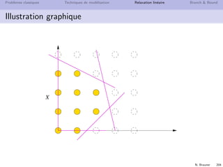 N. Brauner 203
Probl`emes classiques Techniques de mod´elisation Relaxation lin´eaire Branch  Bound
Formulation
Probl`eme combinatoire `a r´esoudre
max{cx | x ∈ X} avec X ⊆ Zn
Une mod´elisation du probl`eme en PLNE
⇒ d´eﬁnit un poly`edre P = {x ∈ Rn | Ax ≤ b}
D´eﬁnition
Un PLNE est une formulation de X ssi X = P ∩ Zn
 