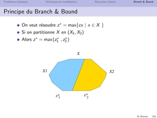 N. Brauner 214
Probl`emes classiques Techniques de mod´elisation Relaxation lin´eaire Branch  Bound
Challenge de l’optimisation combinatoire
Comment trouver la meilleure solution sans parcourir toutes les
solutions ?
´Enum´eration implicite : ´eliminer a priori des solutions
D´etecter que des solutions sont ”mauvaises” ou irr´ealisables
sans les ´evaluer explicitement.
 