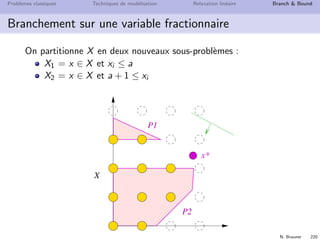 N. Brauner 219
Probl`emes classiques Techniques de mod´elisation Relaxation lin´eaire Branch  Bound
Comment d´ecouper l’espace des solutions ?
On r´esout la relaxation lin´eaire du probl`eme sur X `a l’optimum
Si la solution x∗ est enti`ere, on a trouv´e l’optimum sur X
Sinon pour une variable (au moins) on a : a  x∗
i  a + 1
P
X
 
 
 
 
 
 
 
 
 
 
 
 
 
 
 
 
 
 
 
 
 
¡
¡
¡
¡
¡
¡
¡
¡
¡
¡
¡
¡
¡
¡
¡
¡
¡
¡
¢¢££
x*
du problème
Découpage
 