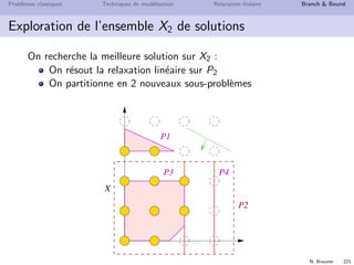 N. Brauner 220
Probl`emes classiques Techniques de mod´elisation Relaxation lin´eaire Branch  Bound
Branchement sur une variable fractionnaire
On partitionne X en deux nouveaux sous-probl`emes :
X1 = x ∈ X et xi ≤ a
X2 = x ∈ X et a + 1 ≤ xi
X
 
 
 
 
 
 
 
 
 
 
 
 
 
 
 
 
 
 
 
 
 
¡
¡
¡
¡
¡
¡
¡
¡
¡
¡
¡
¡
¡
¡
¡
¡
¡
¡
¡
¡
¡
¢¢¢££
x*
P1
P2
 