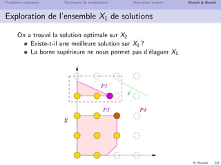N. Brauner 221
Probl`emes classiques Techniques de mod´elisation Relaxation lin´eaire Branch  Bound
Exploration de l’ensemble X2 de solutions
On recherche la meilleure solution sur X2 :
On r´esout la relaxation lin´eaire sur P2
On partitionne en 2 nouveaux sous-probl`emes
            
X ¡
¡
¡
¡
¡
¡
¡
¡
¡
¡
¡
¡
¡
¡
¡
¡
¡
¡
¢
¢
¢
¢
¢
¢
¢
¢
¢
¢
¢
¢
¢
¢
¢
¢
¢
¢
££¤¤
P1
P3 P4
P2
 