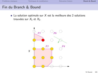 N. Brauner 223
Probl`emes classiques Techniques de mod´elisation Relaxation lin´eaire Branch  Bound
Exploration de l’ensemble X1 de solutions
On recherche la meilleure solution sur X1 :
On partitionne en 2 nouveaux sous-probl`emes
       
X
¡
¡
¡
¡
¡
¡
¡
¡
¡
¡
¡
¡
¡
¡
¡
¡
¡
¡
¢
¢
¢
¢
¢
¢
¢
¢
¢
¢
¢
¢
¢
¢
¢
¢
¢
¢
££¤¤
P3 P4
P5 P6
 