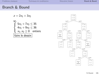 N. Brauner 225
Probl`emes classiques Techniques de mod´elisation Relaxation lin´eaire Branch  Bound
Branch  Bound
1 r´esoudre la relaxation lin´eaire
2 brancher sur une variable non enti`ere (`a choisir)
→ 2 sous probl`emes
3 diviser `a nouveau un nœud ﬁls en deux (= choix possibles)
4 continuer `a s´eparer sur les nœuds dont la valeur est  `a la
borne inf jusqu’`a ce qu’il n’y ait plus de branchement possible
On coupe une branche si
La relaxation lin´eaire n’a pas de solution
la relaxation lin´eaire donne une solution enti`ere
la valeur de la borne sup´erieure est inf´erieure `a la valeur de la
meilleure solution enti`ere obtenue
Note : On ne peut rien couper tant qu’on n’a pas de solution
disponible
 