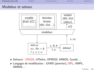 N. Brauner 235
Pr´esentation des outils Mod`eles L’environnement Donn´ees Application
Plan
21 Pr´esentation des outils
22 Mod`eles
23 L’environnement
24 Donn´ees
25 Application
 