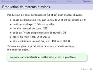 N. Brauner 256
Pr´esentation des outils Mod`eles L’environnement Donn´ees Application
Production de moteurs d’avions
Production de deux composantes (A et B) d’un moteur d’avion.
Notiﬁcation des besoins pour les trois prochains mois.
avril mai juin
A 1000 3000 5000
B 1000 500 3000
capacit´es
machine (h) hommes (h) stock (m3)
avril 400 300 10 000
mai 500 300 10 000
juin 600 300 10 000
capacit´es
machine (h/unit´e) homme (h/unit´e) stock (m3/unit´e)
A 0.10 0.05 2
B 0.08 0.07 3
 