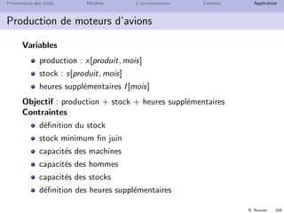 N. Brauner 257
Pr´esentation des outils Mod`eles L’environnement Donn´ees Application
Production de moteurs d’avions
Production de deux composantes (A et B) d’un moteur d’avion.
coˆuts de production : 20 par unit´es de A et 10 par unit´es de B
coˆut de stockage : 1,5% de la valeur
horaire mensuel de base : 225
coˆut de l’heure suppl´ementaire de travail : 10
stock ﬁn mars : 500 A et 200 B
stock minimum impos´e ﬁn juin : 400 A et 200 B
Trouver un plan de production des trois prochain mois qui
minimise les coˆuts.
Proposer une mod´elisation math´ematique de ce probl`eme
 