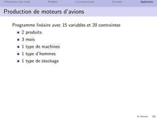 N. Brauner 260
Pr´esentation des outils Mod`eles L’environnement Donn´ees Application
Production de moteurs d’avions
Solution enti`ere : coˆut 224724.5
Mars Avril Mai Juin
Produit A - 500 3000 5400
Produit B - 2858 1214 428
Stock A 500 0 0 400
Stock B 200 2058 2772 200
Heures supp 0.06 9.98 74.96
Heures supp ent 1 10 75
 