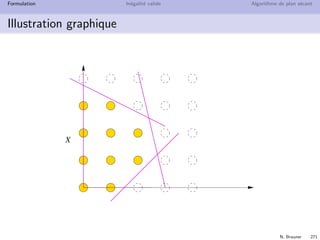 N. Brauner 270
Formulation In´egalit´e valide Algorithme de plan s´ecant
Formulations d’un PLNE
Probl`eme combinatoire `a r´esoudre
max{cx | x ∈ X} avec X ⊆ Zn
Une mod´elisation du probl`eme en PLNE
⇒ poly`edre P = {x ∈ Rn | Ax ≤ b}
D´eﬁnition
Un PLNE est une formulation de X ssi X = P ∩ Zn
Il existe une inﬁnit´e de formulations pour un probl`eme
 