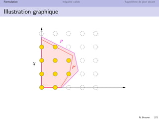 N. Brauner 271
Formulation In´egalit´e valide Algorithme de plan s´ecant
Illustration graphique
X
 