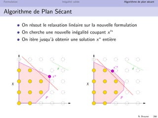N. Brauner 285
Formulation In´egalit´e valide Algorithme de plan s´ecant
Algorithme de S´eparation
Evidemment on ne sait pas o`u est
l’optimum
On connaˆıt l’optimum x∗ de la
relaxation lin´eaire
S´eparation : Trouver une in´egalit´e
valide πx ≤ π0 de F coupant x∗ :
πx∗
 π0
Ajouter cette in´egalit´e pour
am´eliorer la relaxation lin´eaire
P
X
x*
 