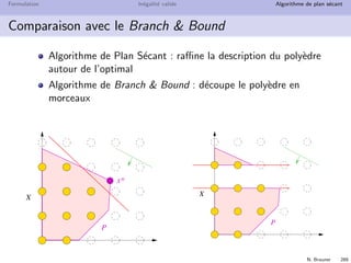 N. Brauner 288
Formulation In´egalit´e valide Algorithme de plan s´ecant
Terminaison de l’algorithme
Un algorithme de Plan S´ecant termine
Soit en trouvant une solution enti`ere : optimum sur X
Soit en cas d’´echec de l’algorithme de s´eparation
⇒ Aucune in´egalit´e valide de F n’est viol´ee par x∗
Pour achever la r´esolution `a l’optimum :
Utiliser un algorithme de Branch  Bound standard sur la
formulation obtenue
 
