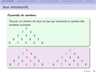N. Brauner 303
Jeux introductifs Optimisation Combinatoire Principe de Sous-optimalit´e Programmation Dynamique Dominances
Plan
29 Jeux introductifs
30 Optimisation Combinatoire
31 Principe de Sous-optimalit´e
32 Programmation Dynamique
33 Dominances
 
