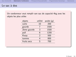 N. Brauner 310
Jeux introductifs Optimisation Combinatoire Principe de Sous-optimalit´e Programmation Dynamique Dominances
Probl`emes combinatoires
Un probl`eme d’optimisation combinatoire typique
INSTANCE : Un ensemble d’objets 1, . . . , n, avec des poids ci
SOLUTIONS REALISABLES : Un ensemble F de parties de
{1, . . . , n}
CRITERE maximiser
c(S) =
i∈S
ci
L’ensemble F est en g´en´eral d´eﬁni par des contraintes.
Son cardinal peut ˆetre tr`es grand (ici potentiellement 2n)
 