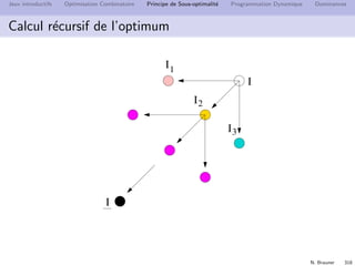 N. Brauner 317
Jeux introductifs Optimisation Combinatoire Principe de Sous-optimalit´e Programmation Dynamique Dominances
Principe de sous-optimalit´e
Principe de sous-optimalit´e
L’optimum sur une instance I peut se construire `a partir de
solutions optimales sur des instances plus ”simples” I1, . . . , Ik
OPT(I) = f (OPT(I1), . . . , OPT(Ik))
On a une formulation r´ecursive de OPT(I)
Il suﬃt de calculer l’optimum pour OPT(I1), . . . , OPT(Ik)
puis d’appliquer f
Chaque OPT(Ij ) s’exprime `a son tour en fonction d’instances
plus simples
Jusqu’`a obtenir une instance de base I directement calculable
 