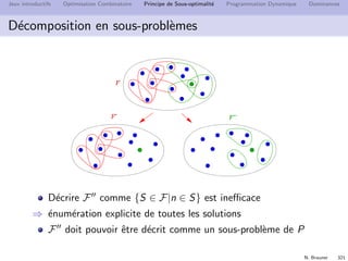 N. Brauner 320
Jeux introductifs Optimisation Combinatoire Principe de Sous-optimalit´e Programmation Dynamique Dominances
D´ecomposition en sous-probl`emes
F
F’ F’’
Deux sous-probl`emes `a r´esoudre
Sur F : probl`eme P restreint aux n − 1 premiers objets
Sur F : ´egalement restreint aux n − 1 premiers objets
mais structure des solutions r´ealisables ?
 