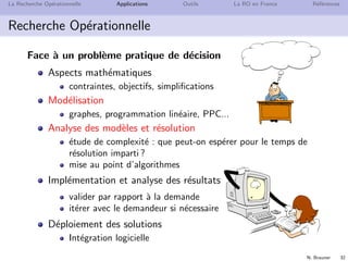 N. Brauner 32
La Recherche Op´erationnelle Applications Outils La RO en France R´ef´erences
Recherche Op´erationnelle
Face `a un probl`eme pratique de d´ecision
Aspects math´ematiques
contraintes, objectifs, simpliﬁcations
Mod´elisation
graphes, programmation lin´eaire, PPC...
Analyse des mod`eles et r´esolution
´etude de complexit´e : que peut-on esp´erer pour le temps de
r´esolution imparti ?
mise au point d’algorithmes
Impl´ementation et analyse des r´esultats
valider par rapport `a la demande
it´erer avec le demandeur si n´ecessaire
D´eploiement des solutions
Int´egration logicielle
 