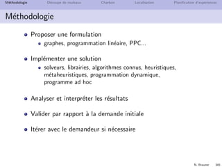 N. Brauner 344
M´ethodologie D´ecoupe de rouleaux Charbon Localisation Planiﬁcation d’exp´eriences
M´ethodologie
Analyser la complexit´e
que peut-on esp´erer pour le temps de r´esolution imparti ?
⇒ solution exacte, approch´ee, avec performance...
probl`emes NP-complets
http://www.nada.kth.se/∼viggo/problemlist/
ordonnancement
http://www.mathematik.uni-osnabrueck.de/
research/OR/class/
 
