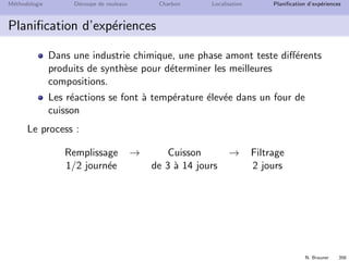 N. Brauner 355
M´ethodologie D´ecoupe de rouleaux Charbon Localisation Planiﬁcation d’exp´eriences
Plan
34 M´ethodologie
35 D´ecoupe de rouleaux
36 Charbon
37 Localisation
38 Planiﬁcation d’exp´eriences
 